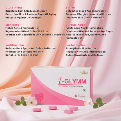 i-Glymm